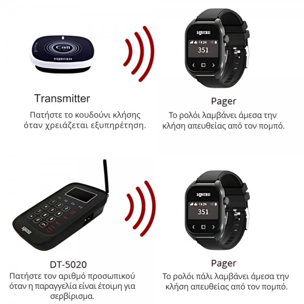 S-Watch Δέκτης χειρός ρολόι 