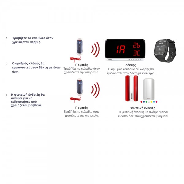 SHS-200 Συσκευή κλήσης για νοσηλευτικές μονάδες